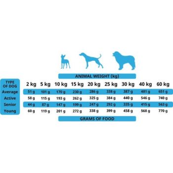  Alpha Spirit The Only One Adult Dog Food WILD FISH 3 kg 