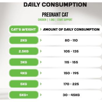  My Food Chicken Kitten Food Start Support 1.5 Kg 