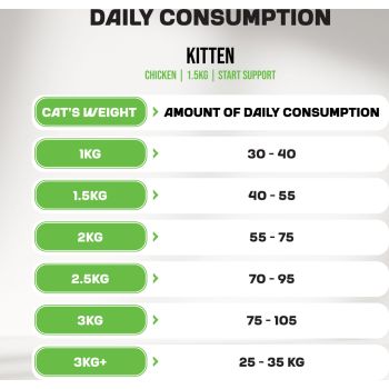  My Food Chicken Kitten Food Start Support 1.5 Kg 
