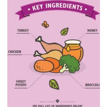  Lily's Kitchen Dog Chew Sticks with Turkey Dog Treats 120G 