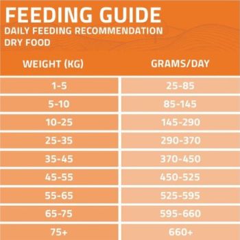  Arden Grange Daily All Breeds Senior with Fresh Chicken & Rice Dry Dog Food 6kg 