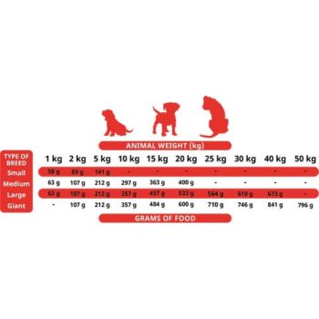  Alpha Spirit Soft Food for Puppies - 1.5 kg Bag 