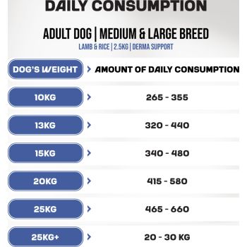  Myfood Superpremium dry food for adult dogs of medium and large breeds with Lamb and Rice 12 kg 