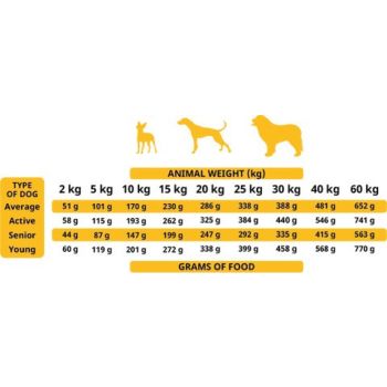  Alpha Spirit The Only One Adult Dog Food POULTRY 3 kg 