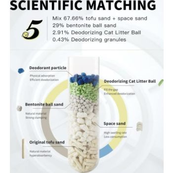  All for Paws Clumping 5-in-1 Cat Litter - Tofu/6 L 
