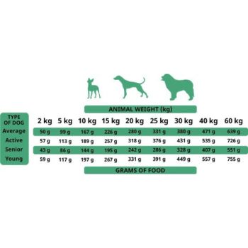  Alpha Spirit The Only One Adult Dog Food DUCK 3 kg 