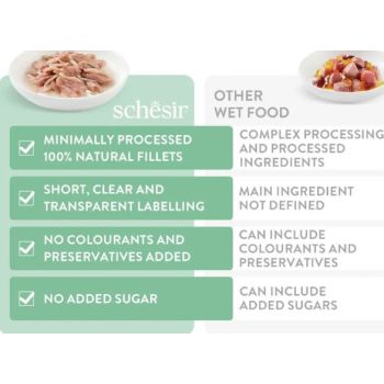  Schesir Complements Cat Wet Food in Jelly Can- Tuna With Red Mullet 70g 