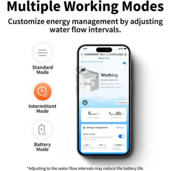  Petkit Eversweet Max 2.0 "CORDLESS" Automatic Pet Water Fountain - 3L 