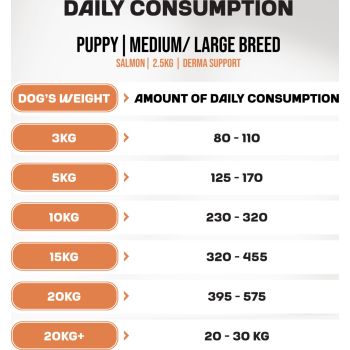  Myfood Derma Support Dry Food for Medium and Large Puppies With Salmon 2.5kg 