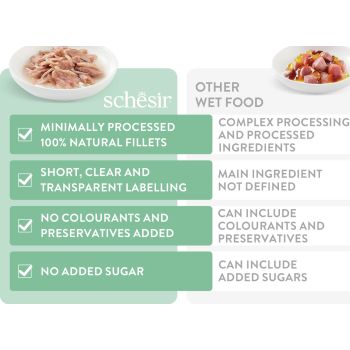  Schesir Cat Wet Food  Multipack Can Tuna With Beef-6x50g 