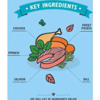  Lily's Kitchen Dog Chew Sticks w/ Salmon Dog Treats - SALMON/120G 